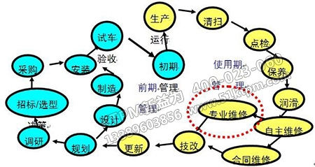 優(yōu)秀設(shè)備管理員須知 優(yōu)秀設(shè)備管理員須知