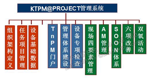 圖1 系統(tǒng)模塊結構
