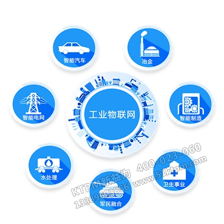 物聯(lián)網工業(yè)安全