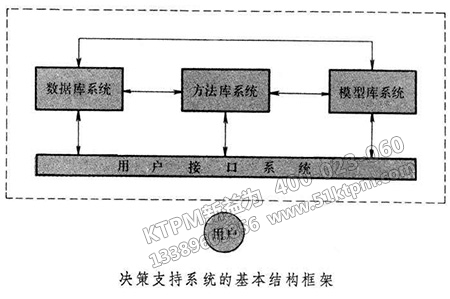 TPM設備決策支持系統(tǒng)