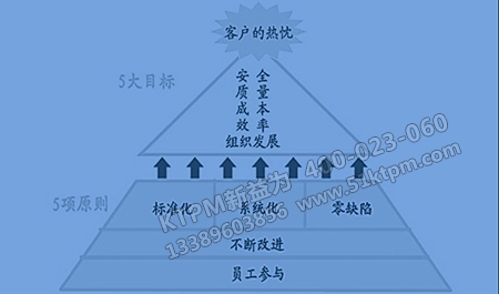 生產效率化