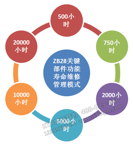 設(shè)備劃分與管理 設(shè)備劃分與管理