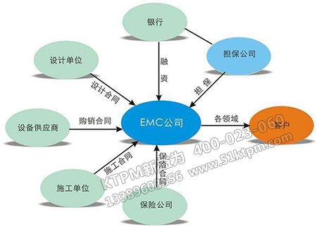 設備合同管理