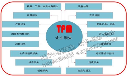 TPM的九大活動(dòng)