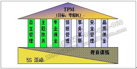 TPM管理 TPM管理