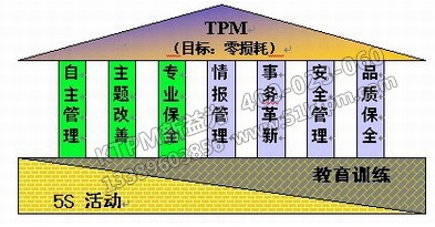 TPM管理安全施工原則 TPM管理安全施工原則