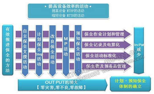 TPM管理活動(dòng)步驟