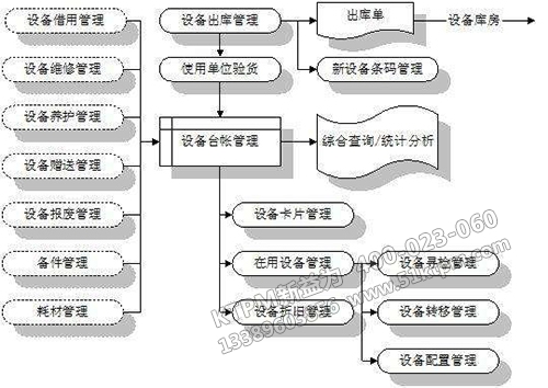 設備臺帳管理系統(tǒng)的架構(gòu)圖