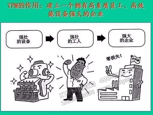 TPM管理如何提高企業(yè)素質