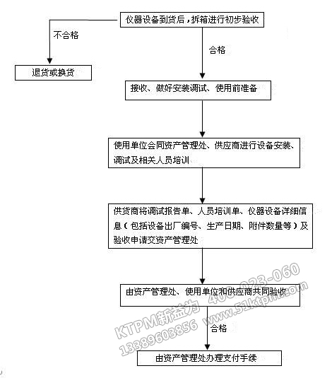 儀器設(shè)備驗收流程