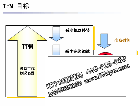 TPM設(shè)備管理目標