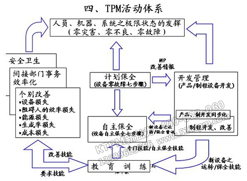 TPM活動體系