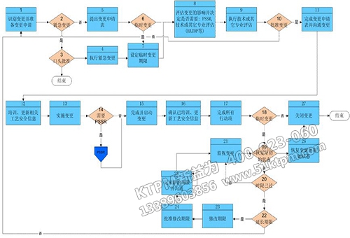 TPM設(shè)備前期管理 TPM設(shè)備前期管理