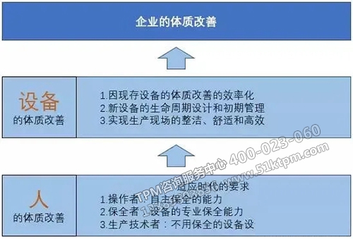 企業(yè)的體質改善