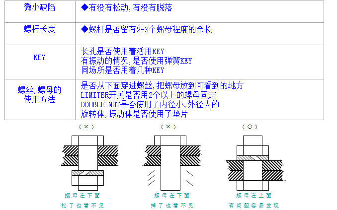 螺絲、螺母分析與處理