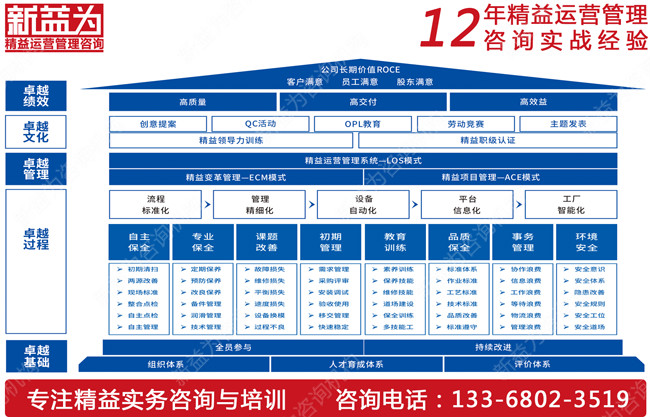 你知道如何推行TPM管理嗎？