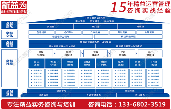 TPM設(shè)備管理如何實(shí)現(xiàn)降本增效？
